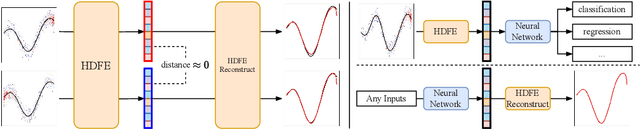 Figure 1 for Decodable and Sample Invariant Continuous Object Encoder