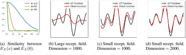 Figure 3 for Decodable and Sample Invariant Continuous Object Encoder