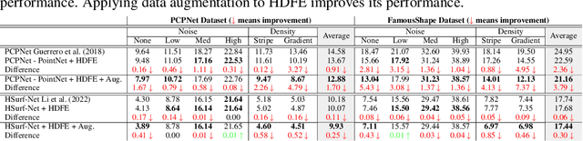 Figure 2 for Decodable and Sample Invariant Continuous Object Encoder