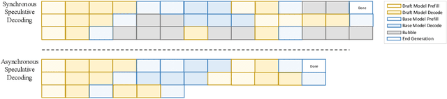 Figure 3 for A1: Asynchronous Test-Time Scaling via Conformal Prediction