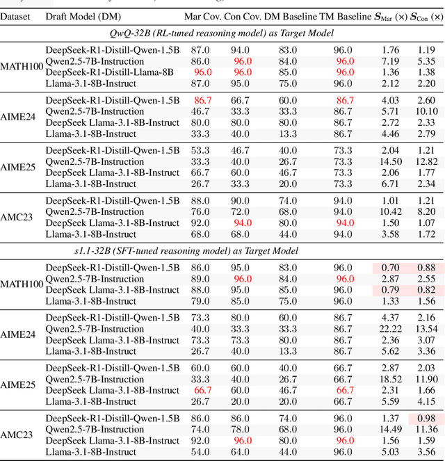 Figure 2 for A1: Asynchronous Test-Time Scaling via Conformal Prediction