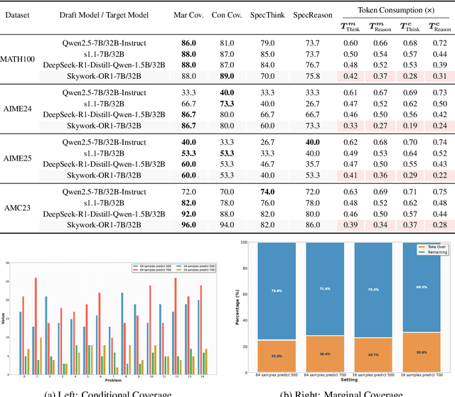 Figure 4 for A1: Asynchronous Test-Time Scaling via Conformal Prediction
