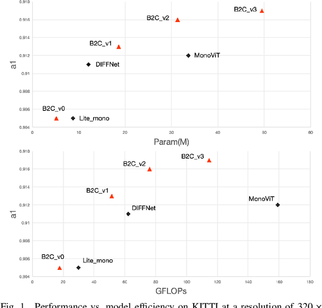 Figure 1 for Back to the Color: Learning Depth to Specific Color Transformation for Unsupervised Depth Estimation
