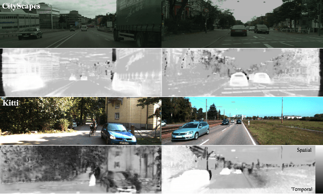 Figure 4 for Back to the Color: Learning Depth to Specific Color Transformation for Unsupervised Depth Estimation