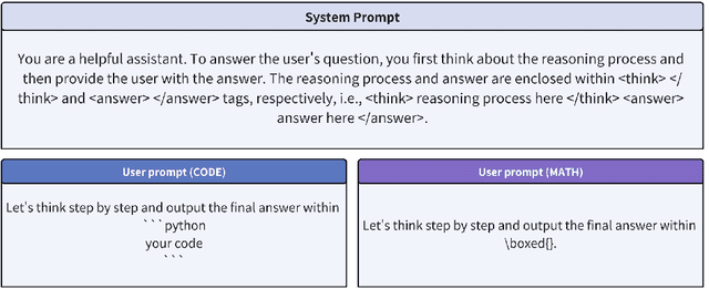 Figure 4 for Leveraging Reasoning Model Answers to Enhance Non-Reasoning Model Capability