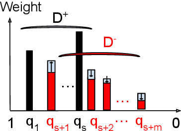 Figure 1 for Weighted KL-Divergence for Document Ranking Model Refinement