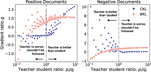 Figure 3 for Weighted KL-Divergence for Document Ranking Model Refinement
