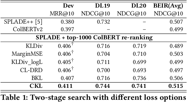 Figure 2 for Weighted KL-Divergence for Document Ranking Model Refinement