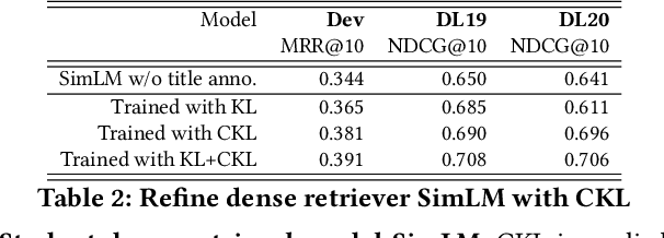 Figure 4 for Weighted KL-Divergence for Document Ranking Model Refinement