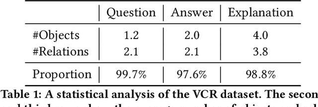 Figure 2 for Generative Visual Commonsense Answering and Explaining with Generative Scene Graph Constructing