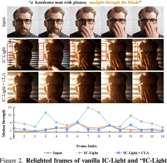 Figure 2 for Light-A-Video: Training-free Video Relighting via Progressive Light Fusion