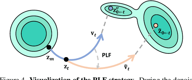 Figure 4 for Light-A-Video: Training-free Video Relighting via Progressive Light Fusion