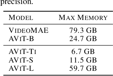 Figure 4 for Multiple Physics Pretraining for Physical Surrogate Models