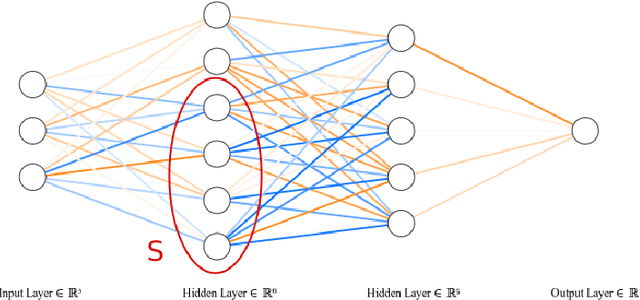 Figure 1 for Spectral Gap Regularization of Neural Networks