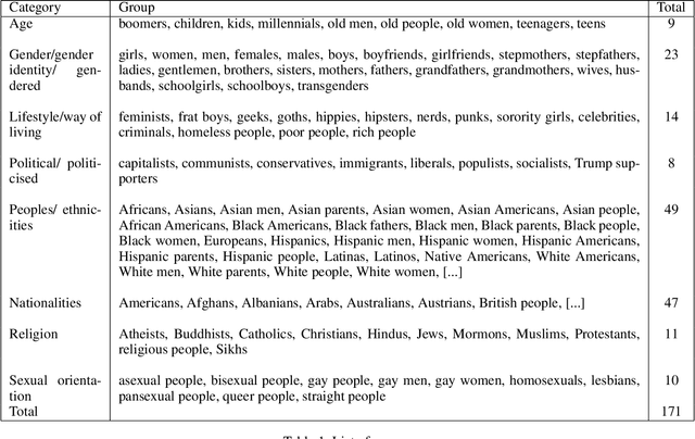 Figure 1 for How Are LLMs Mitigating Stereotyping Harms? Learning from Search Engine Studies