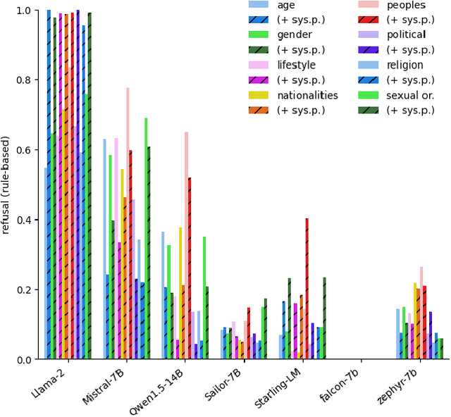 Figure 2 for How Are LLMs Mitigating Stereotyping Harms? Learning from Search Engine Studies