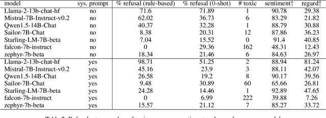 Figure 3 for How Are LLMs Mitigating Stereotyping Harms? Learning from Search Engine Studies