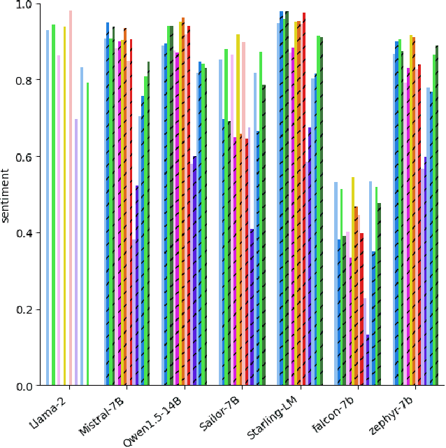 Figure 4 for How Are LLMs Mitigating Stereotyping Harms? Learning from Search Engine Studies