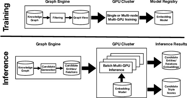 Figure 3 for Growing and Serving Large Open-domain Knowledge Graphs