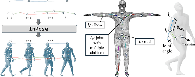 Figure 1 for Zero-shot Human Pose Estimation using Diffusion-based Inverse solvers