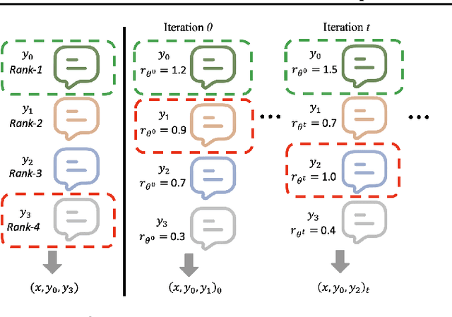 Figure 1 for Preference Optimization via Contrastive Divergence: Your Reward Model is Secretly an NLL Estimator