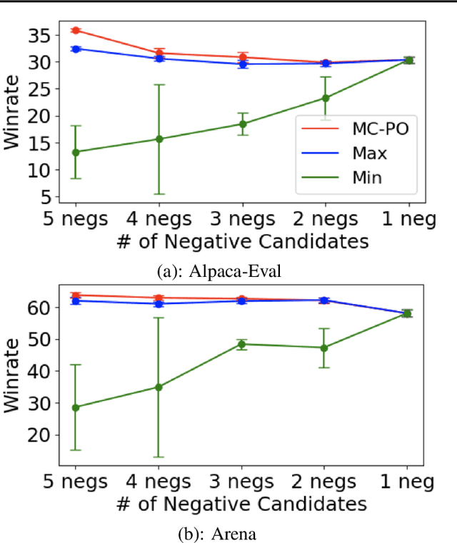 Figure 3 for Preference Optimization via Contrastive Divergence: Your Reward Model is Secretly an NLL Estimator