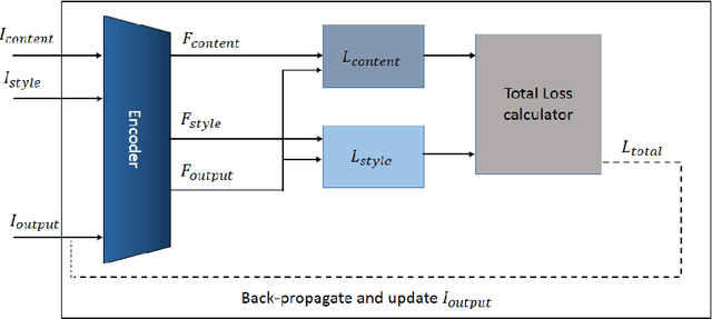 Figure 1 for Generating Modern Persian Carpet Map by Style-transfer