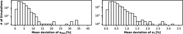 Figure 4 for A Neural Network Subgrid Model of the Early Stages of Planet Formation