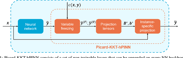 Figure 1 for Picard-KKT-hPINN: Enforcing Nonlinear Enthalpy Balances for Physically Consistent Neural Networks