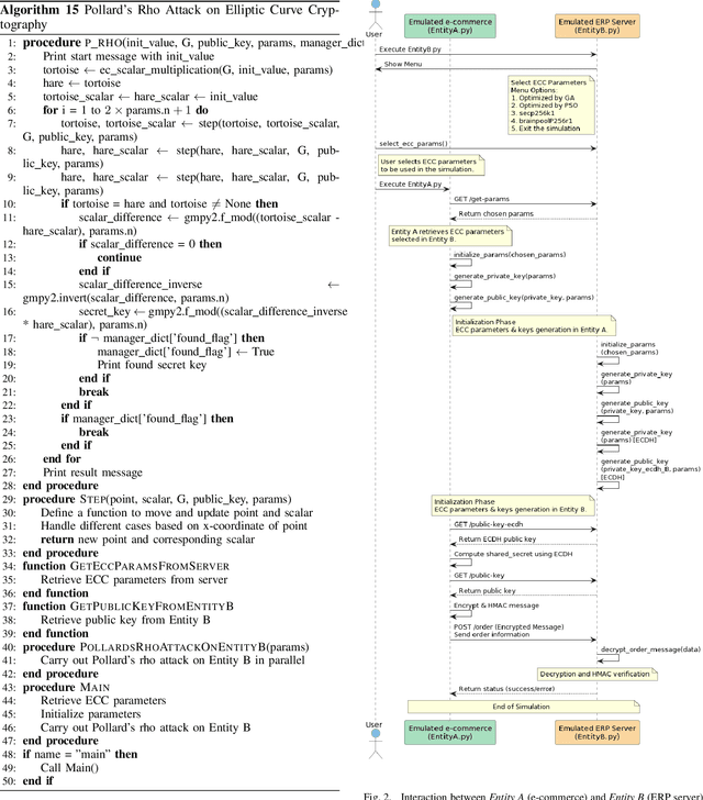 Figure 2 for Comparing AI Algorithms for Optimizing Elliptic Curve Cryptography Parameters in Third-Party E-Commerce Integrations: A Pre-Quantum Era Analysis