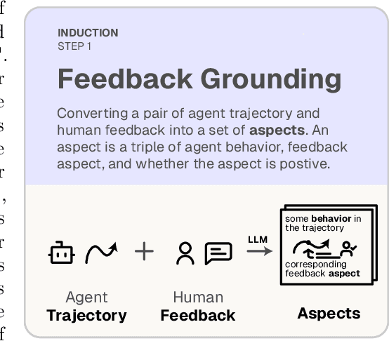 Figure 3 for AutoLibra: Agent Metric Induction from Open-Ended Feedback