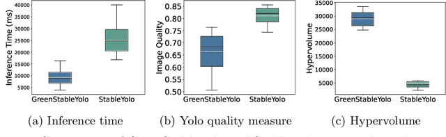 Figure 1 for GreenStableYolo: Optimizing Inference Time and Image Quality of Text-to-Image Generation