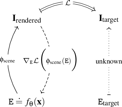 Figure 2 for Environment Maps Editing using Inverse Rendering and Adversarial Implicit Functions