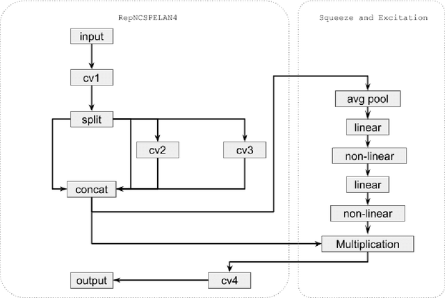 Figure 1 for Toward Onboard AI-Enabled Solutions to Space Object Detection for Space Sustainability