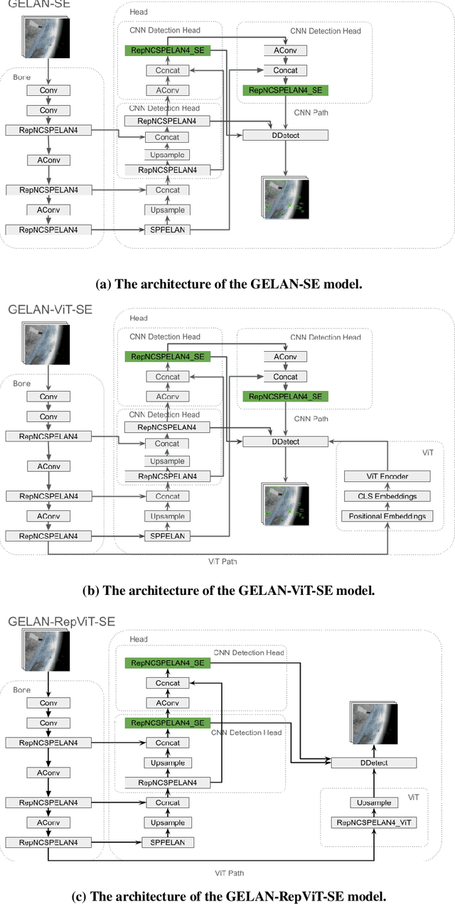Figure 3 for Toward Onboard AI-Enabled Solutions to Space Object Detection for Space Sustainability