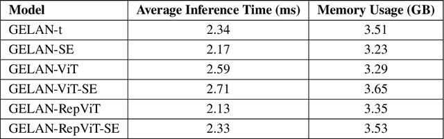 Figure 4 for Toward Onboard AI-Enabled Solutions to Space Object Detection for Space Sustainability