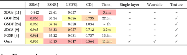 Figure 2 for GarmentGS: Point-Cloud Guided Gaussian Splatting for High-Fidelity Non-Watertight 3D Garment Reconstruction