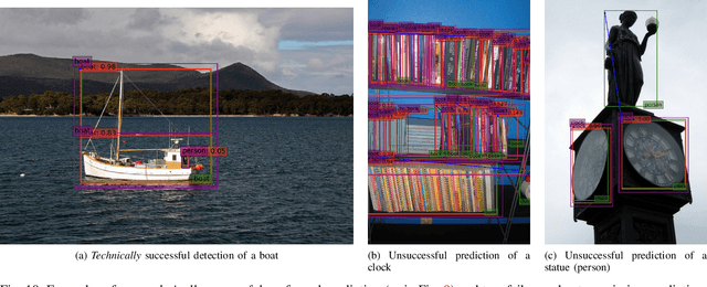Figure 2 for Conformal Object Detection by Sequential Risk Control