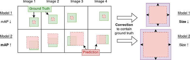Figure 3 for Conformal Object Detection by Sequential Risk Control