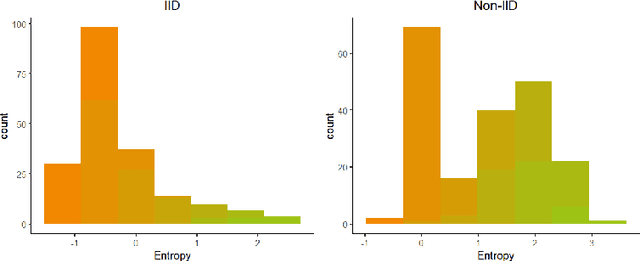Figure 3 for Factor-Assisted Federated Learning for Personalized Optimization with Heterogeneous Data
