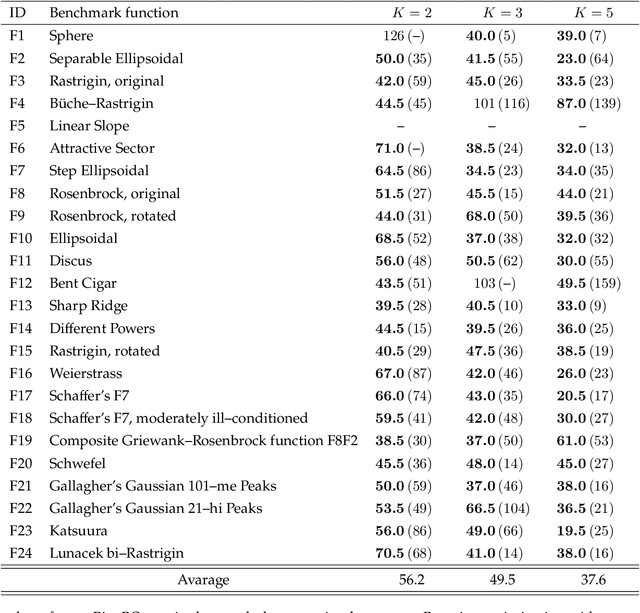 Figure 2 for Asynchronous Batch Bayesian Optimization with Pipelining Evaluations for Experimental Resource$\unicode{x2013}$constrained Conditions