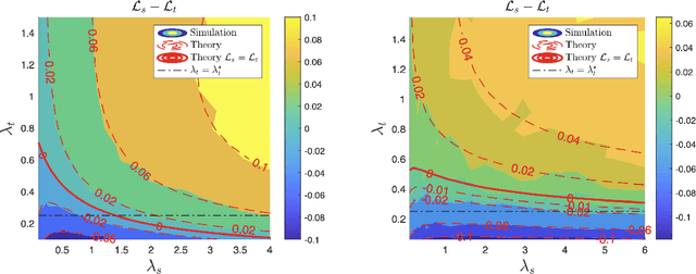 Figure 2 for On the Mechanisms of Weak-to-Strong Generalization: A Theoretical Perspective