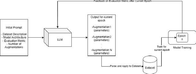 Figure 3 for Augmentation Policy Generation for Image Classification Using Large Language Models