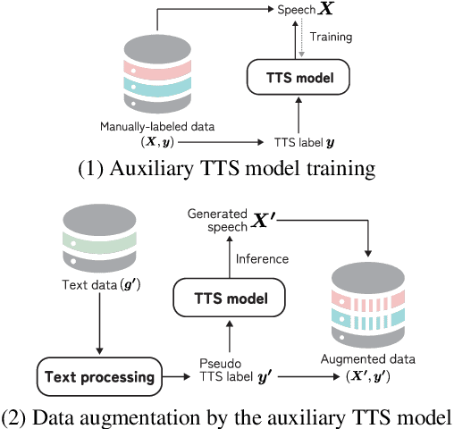 Figure 3 for Audio-conditioned phonemic and prosodic annotation for building text-to-speech models from unlabeled speech data