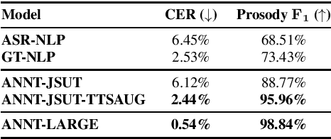 Figure 2 for Audio-conditioned phonemic and prosodic annotation for building text-to-speech models from unlabeled speech data