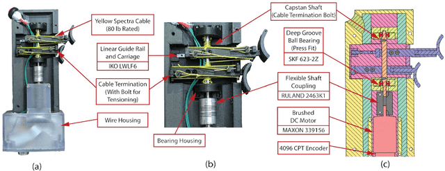 Figure 2 for Handheld Haptic Device with Coupled Bidirectional Input