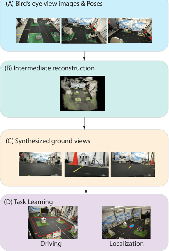 Figure 1 for Learning autonomous driving from aerial imagery