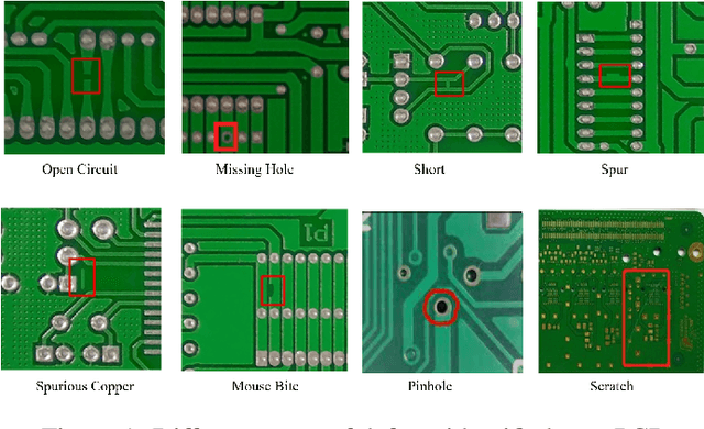 Figure 1 for Enhancing Printed Circuit Board Defect Detection through Ensemble Learning