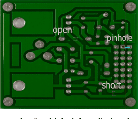 Figure 3 for Enhancing Printed Circuit Board Defect Detection through Ensemble Learning