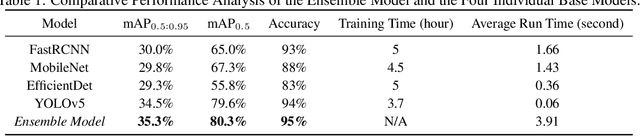 Figure 2 for Enhancing Printed Circuit Board Defect Detection through Ensemble Learning